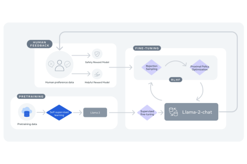 什么是 Llama 2 ？