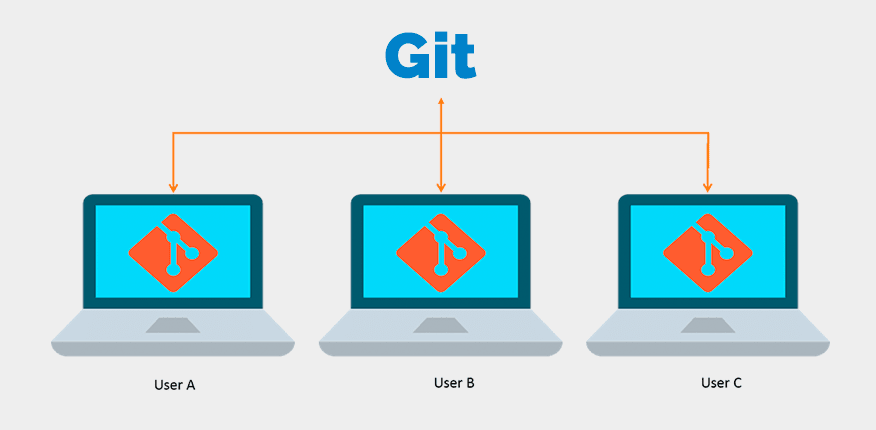 Git 工作区、暂存区和版本库-Git使用指南