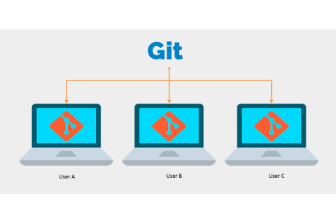 Git 工作区、暂存区和版本库-Git使用指南