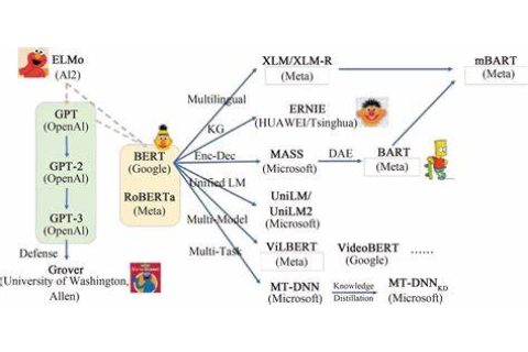 语言宏模型是什么鬼？