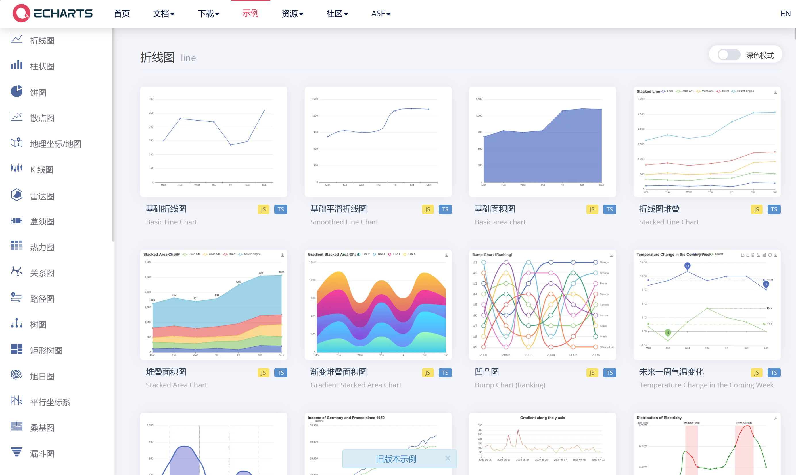 WEB图表项目哪家强？