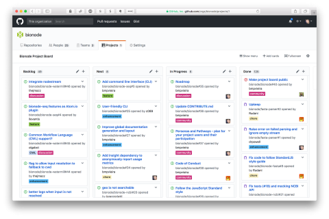 Github的Project怎么使用？如何分权与协作?