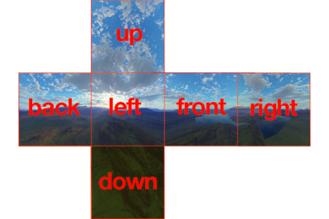 Unity3D学习笔记之为你的游戏添加绚丽的场景Skybox（天空盒）