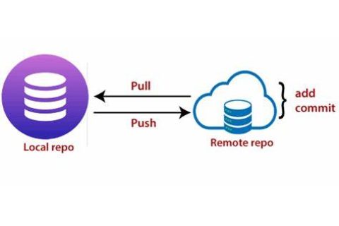 git push命令用法