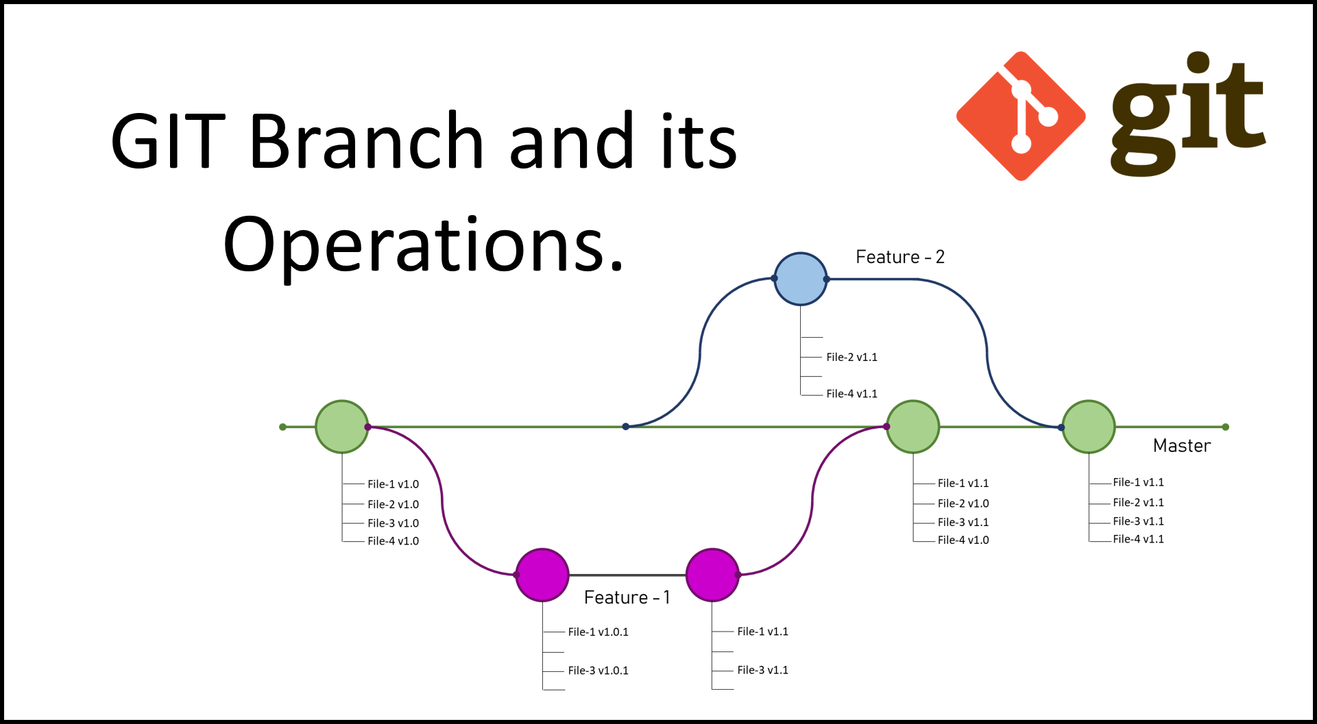 Git Stage：让你在代码修改中游刃有余，轻松应对突发状况！