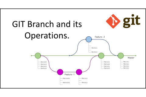 Git Stage：让你在代码修改中游刃有余，轻松应对突发状况！