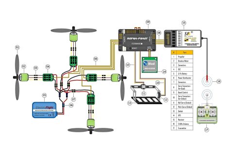 PX4 无人机开发全流程指南：本地开发 + FTP 同步 + 云端编译与模拟，打造高效工作流！