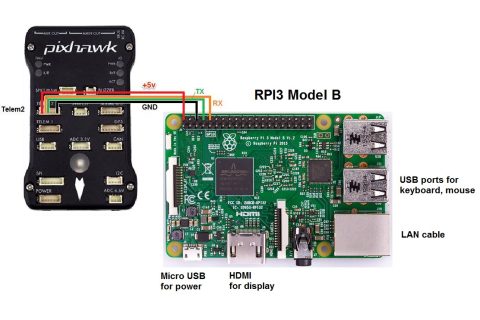 PX4无人机开发对显卡需求分析