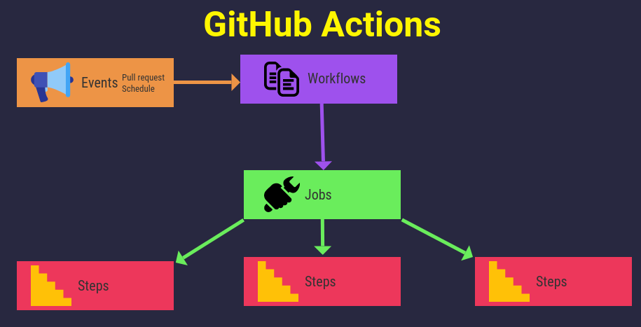 GitHub Actions 是什么？